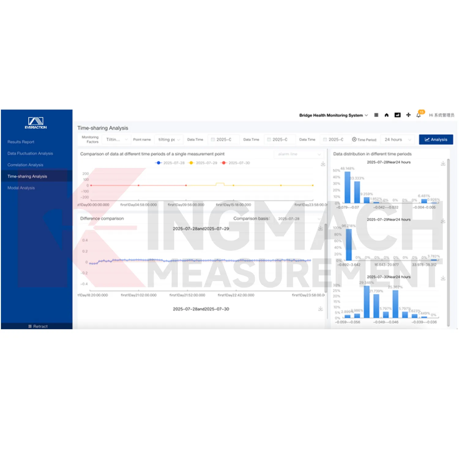 Immagine della piattaforma software del sistema di monitoraggio 0