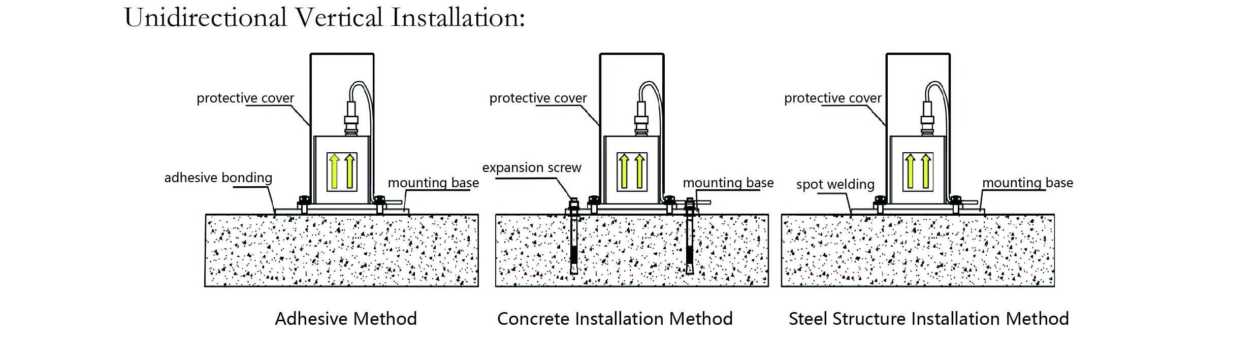 Accelerometro（asse singolo）JMCZ-2081 immagine 7