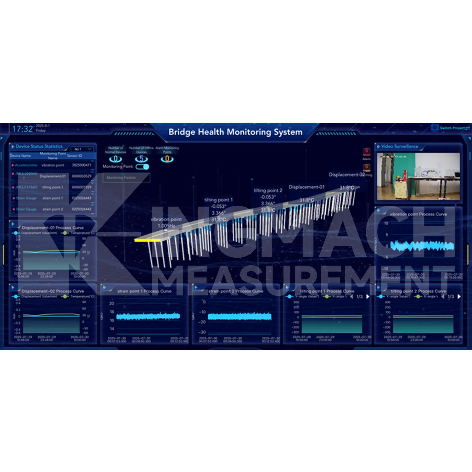 Immagine della piattaforma software del sistema di monitoraggio 2
