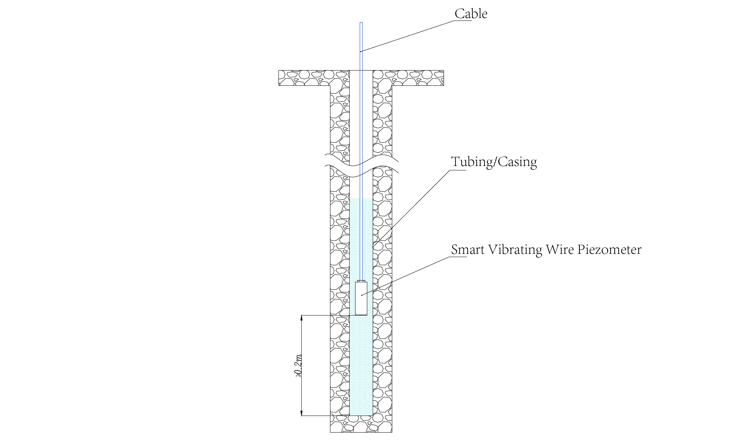 Piezometro intelligente a corda vibrantePiezometri intelligenti (VW) JMZX-55XXHAT immagine 14