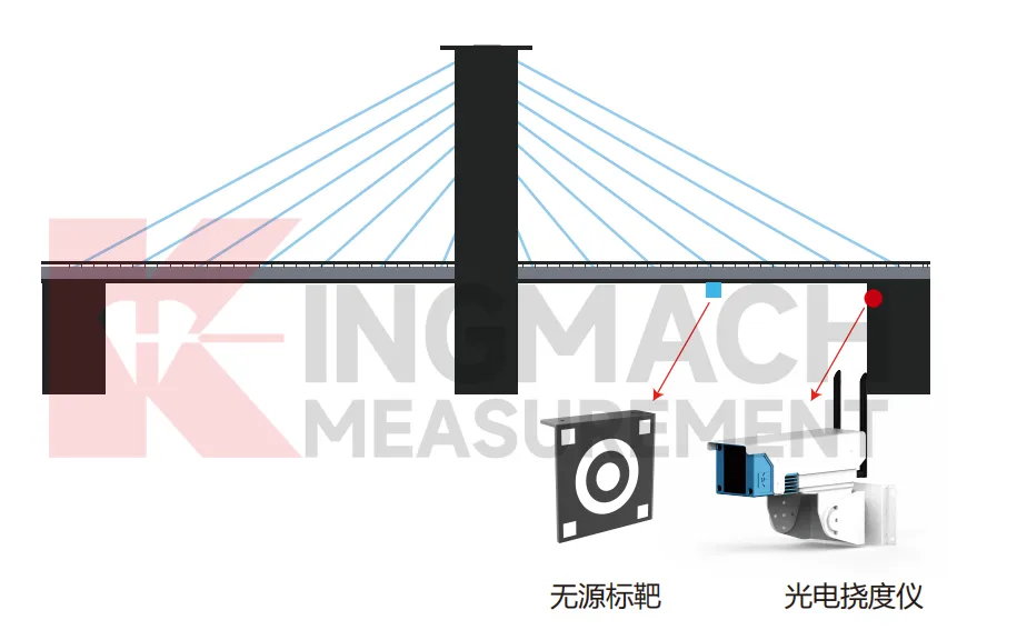 Immagine del monitor di deflessione ottica JMGD-93XX 6