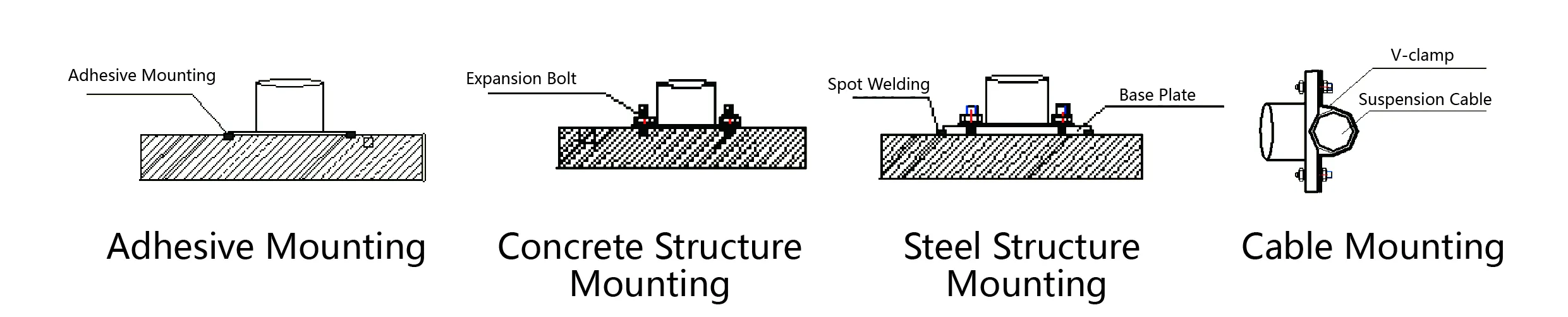 Accelerometro（asse triassiale）JMCZ-2093AD、W immagine 6
