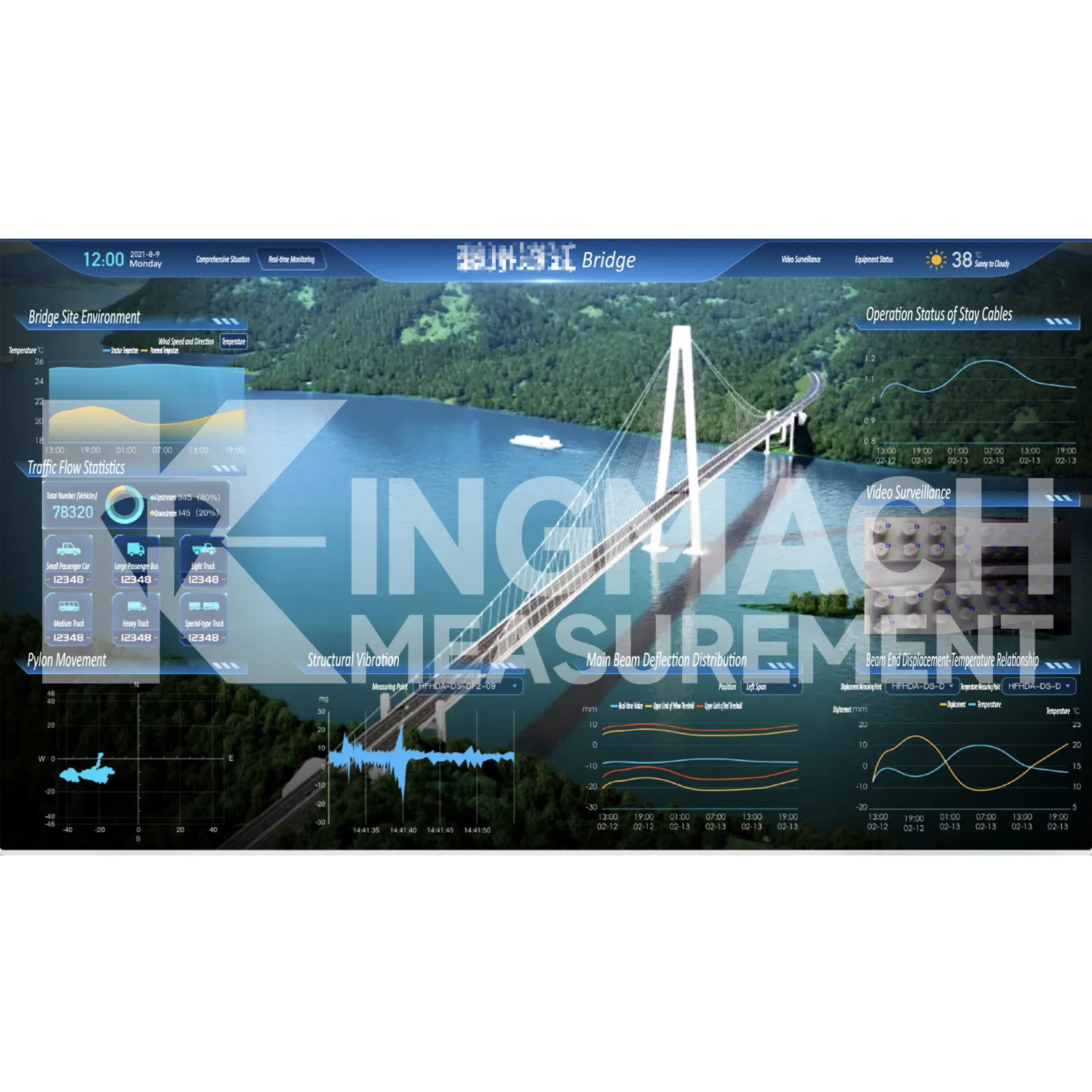 Piattaforma software del sistema di monitoraggio