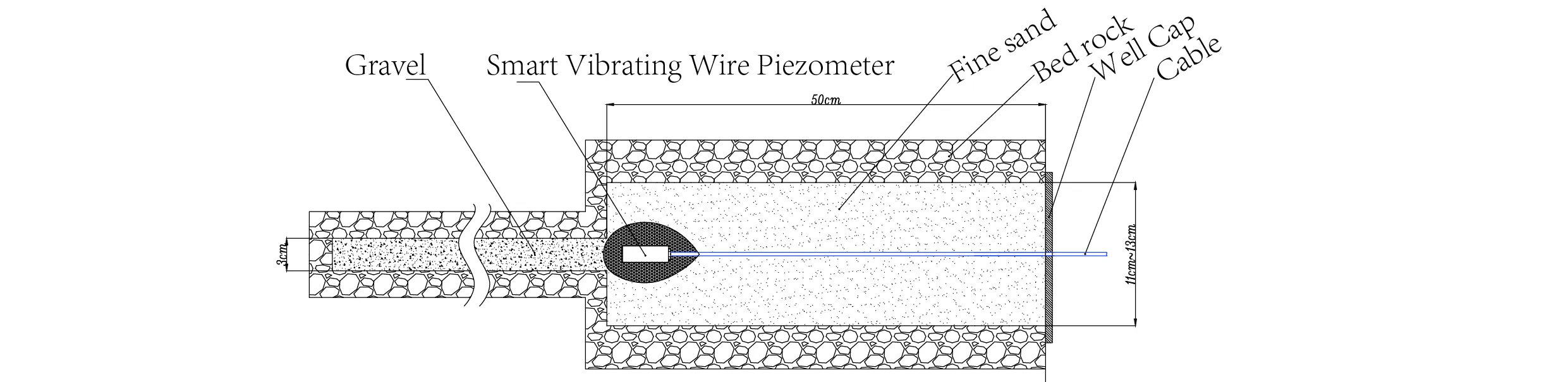 Piezometro intelligente a corda vibrantePiezometri intelligenti (VW) JMZX-55XXHAT immagine 7