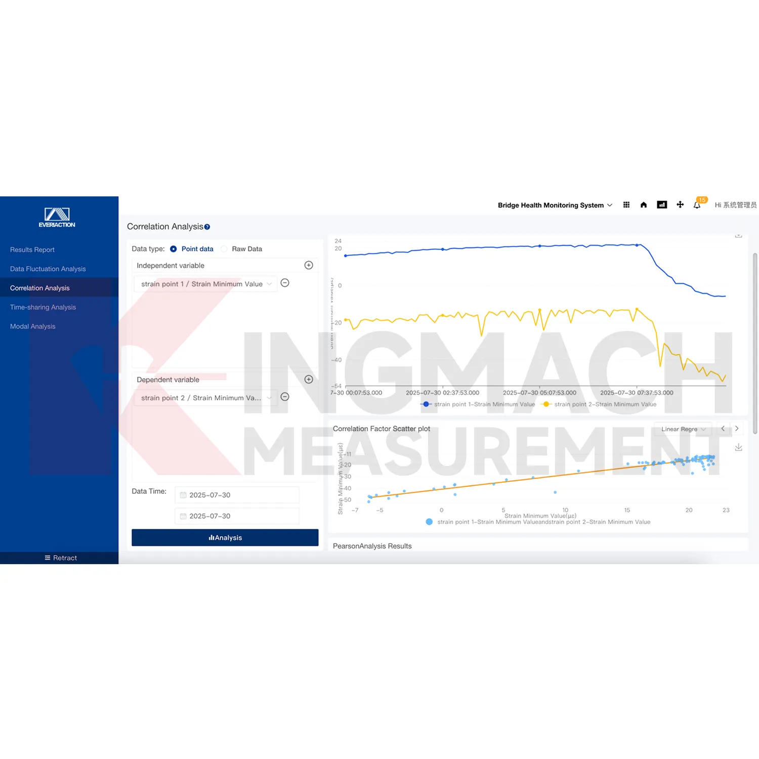 Immagine della piattaforma software del sistema di monitoraggio 3