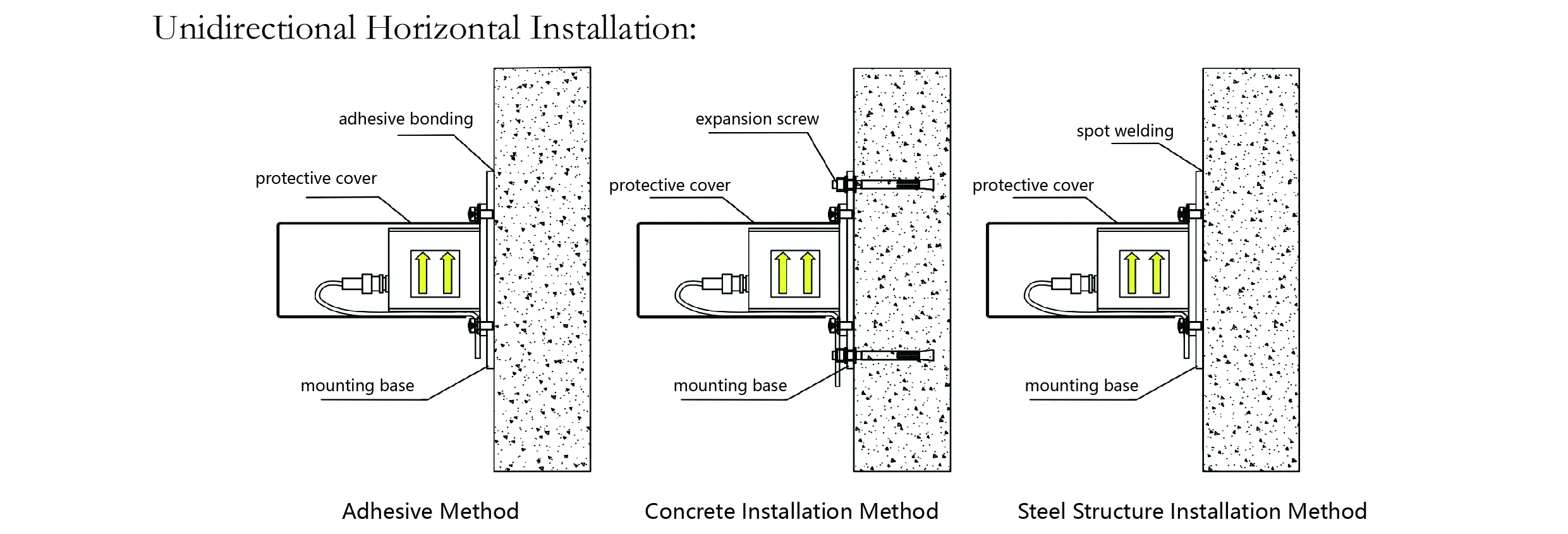 Accelerometro（asse singolo）JMCZ-2081 immagine 8