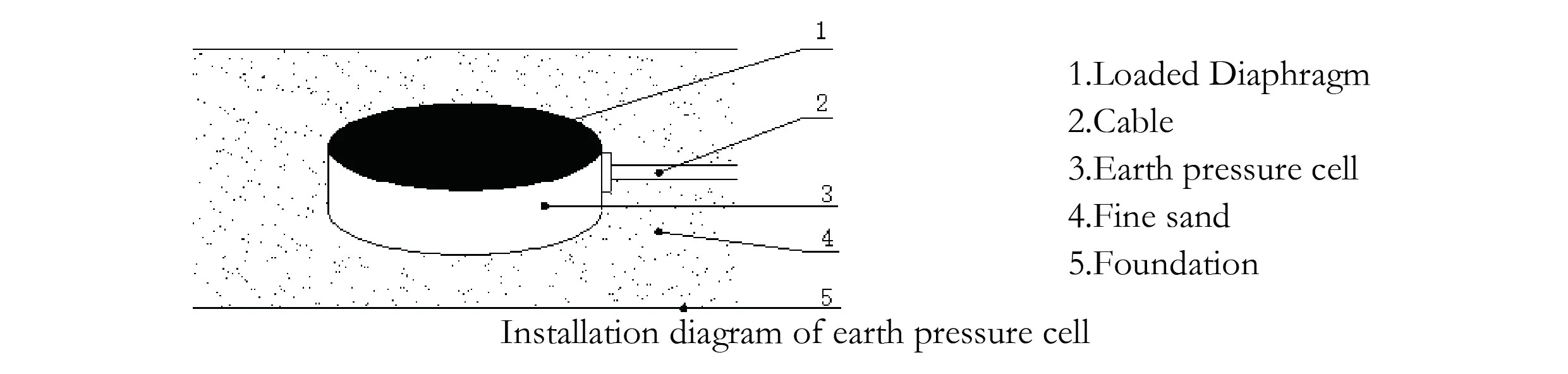 Cella a pressione terrestre grande (tipo VW e Smart) JMZX-51XXAT/ ATM immagine 7